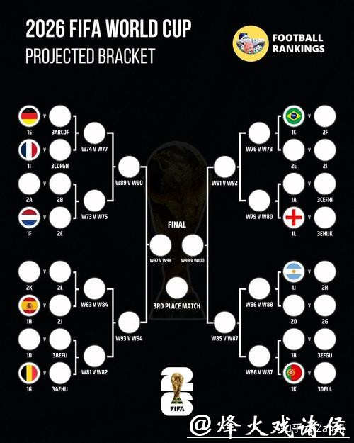 如何预测2026世界杯下注最大赢家 如何预测2026世界杯下注最大赢家
