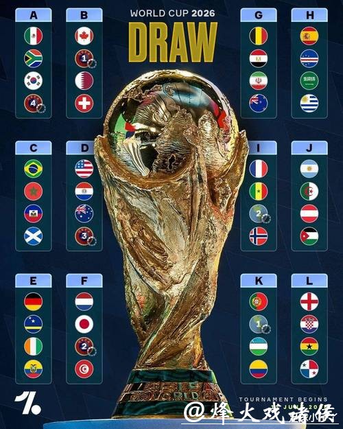 中国体育彩票分析2026世界杯球队实力 中国体育彩票分析2026世界杯球队实力