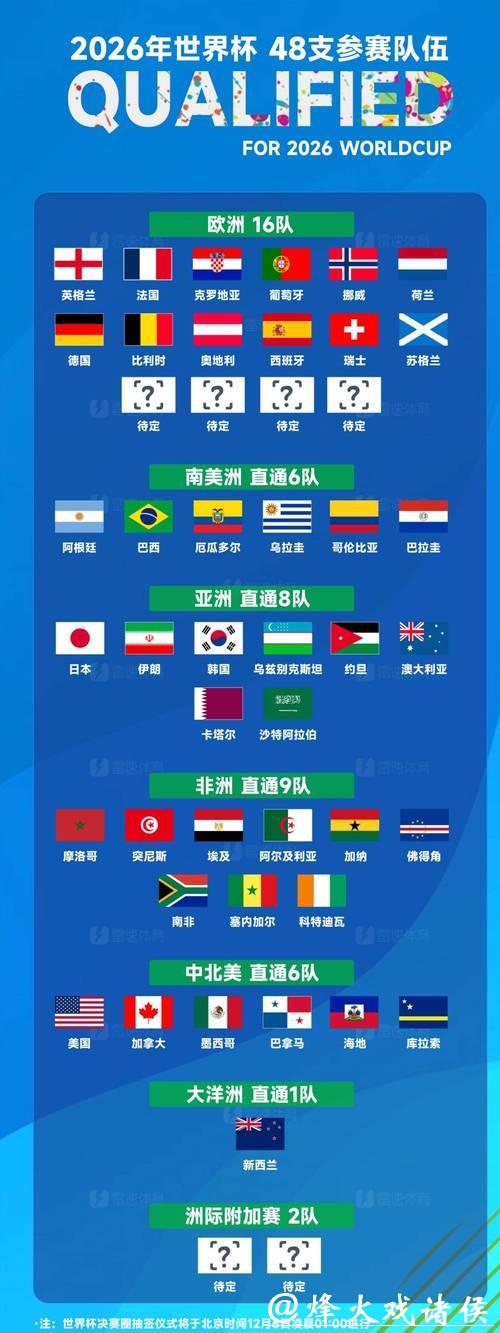 中国体育彩票分析2026世界杯球队实力 中国体育彩票分析2026世界杯球队实力