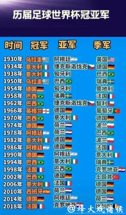 世界杯外围：世界杯历史数据对你的帮助