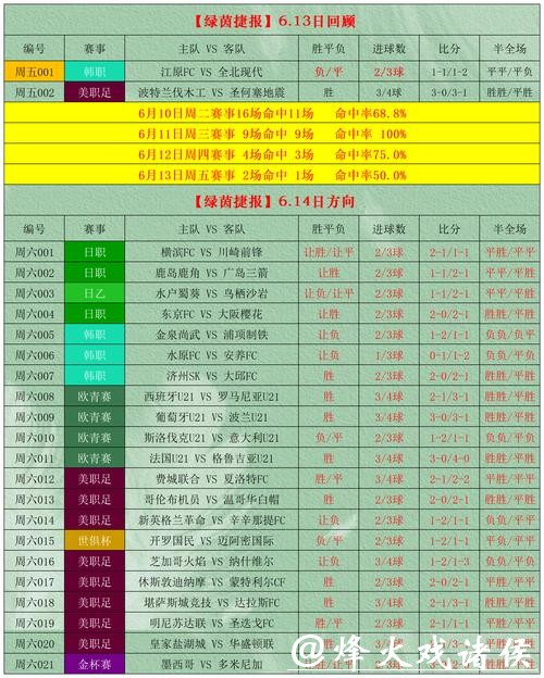 2026世界杯买球：竞彩冷门打法全面指南