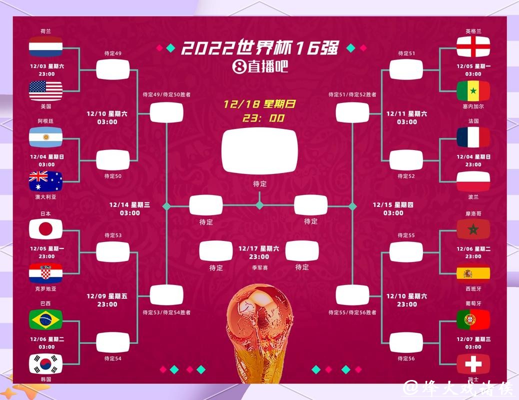 世界杯预测：强队淘汰赛战术解析