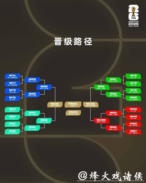 2026世界杯投注规则：投注策略制订与执行原则